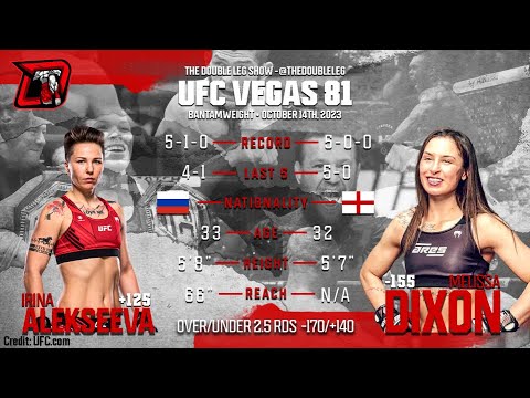 Irina  alekseeva vs. Melissa Dixon UFC Vegas 81 Fight Breakdown