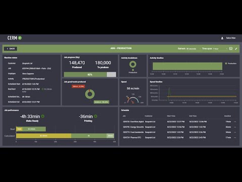 CERM Production monitor