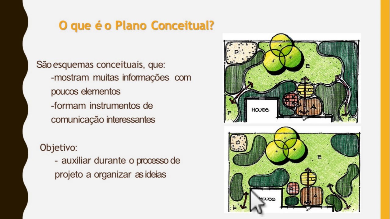 Paisagismo I - plano conceitual