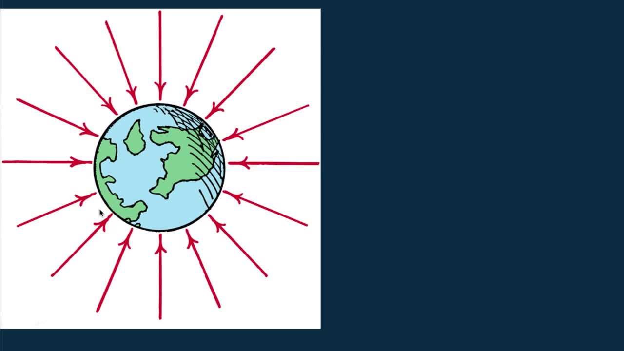 Hewitt-Drew-it! PHYSICS 87. Electricity