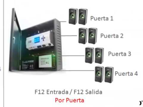 Carátula del video del producto