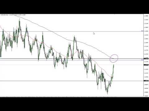 EUR/USD Technical Analysis for October 21, 2019 by FXEmpire