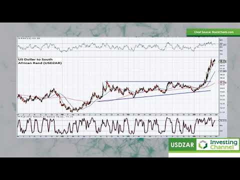 Forex Focus: USDZAR