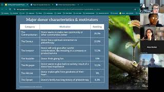 Major & Corporate Donor Fundraising Strategies