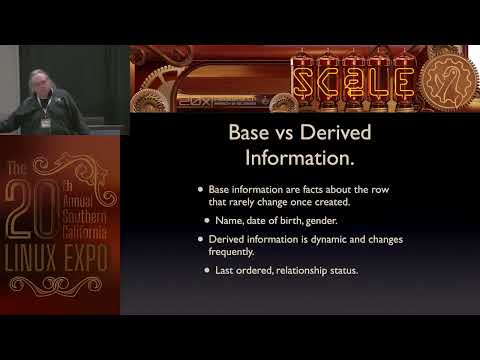 Database Antipatterns and Where to Find Them