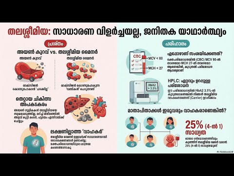 Thalassemia Major vs Minor — video thumbnail