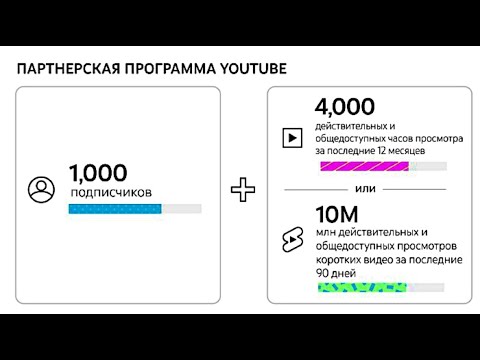 Доход от рекламы в Shorts, расширенный доступ к партнерской программе и многое другое