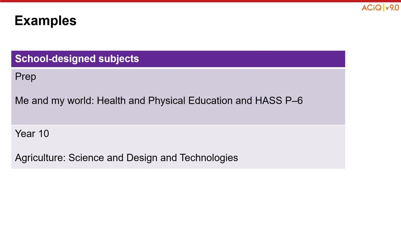 Connecting curriculum: School-designed subject