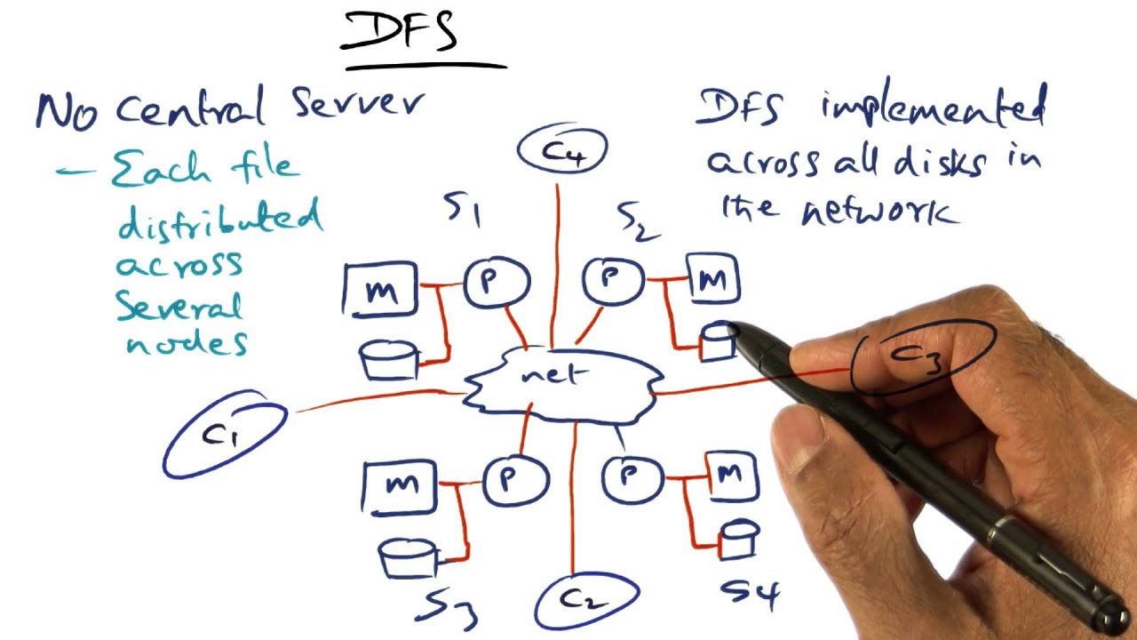 DFS - Georgia Tech - Advanced Operating Systems
