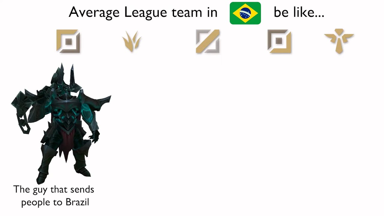 Average League team in Brazil be like...