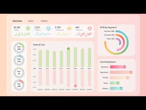 Beyond Basic Charts: Tableau Tutorial for a Modern Overview Tab