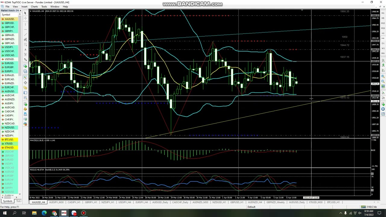 Video phân tích rất dễ hiểu xu hướng vàng ngày 7.4.2022