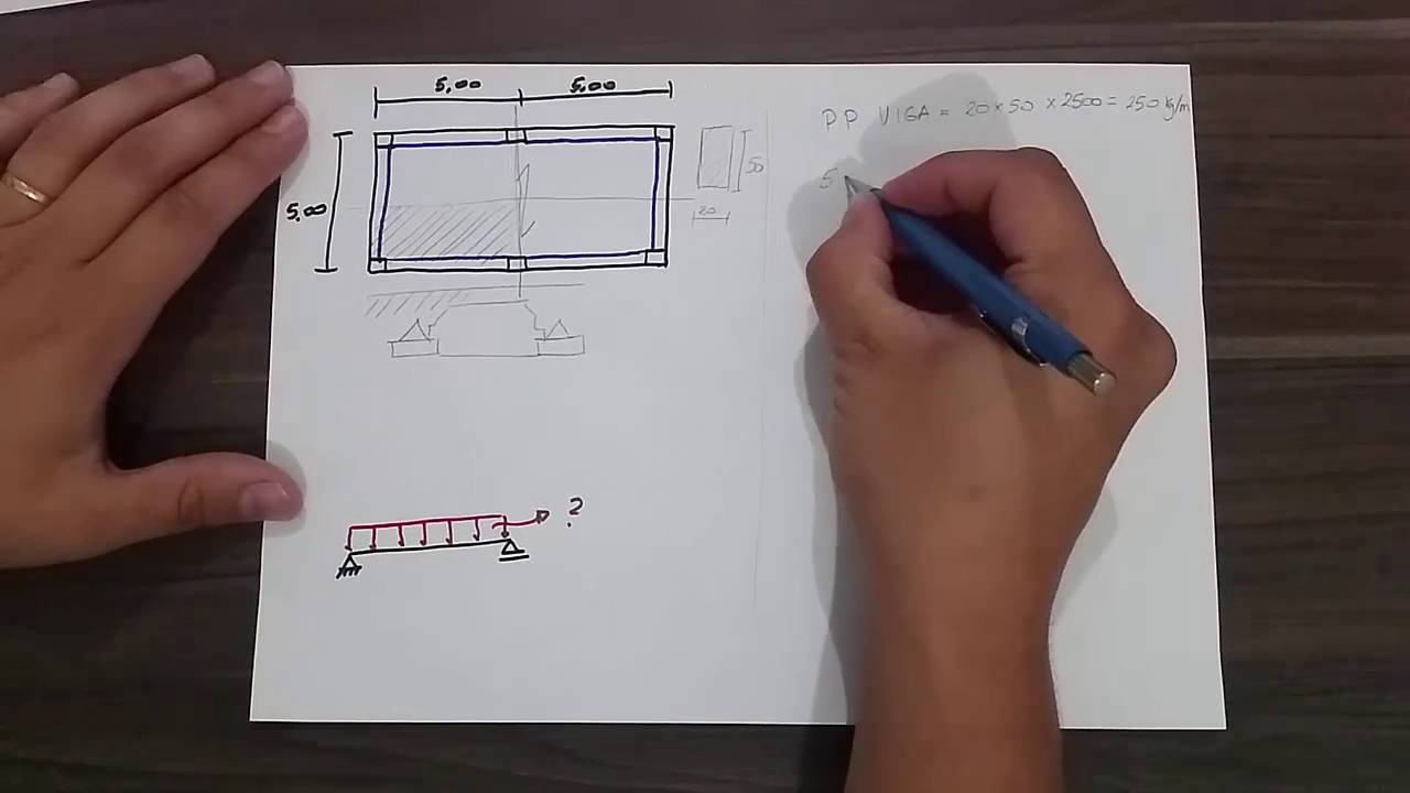 🏗Como encontrar a carga em uma viga?