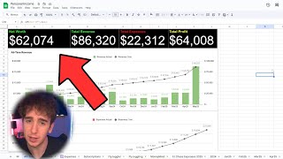 how much money i made in may 2025