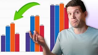 Benchmarks: How to measure database performance?