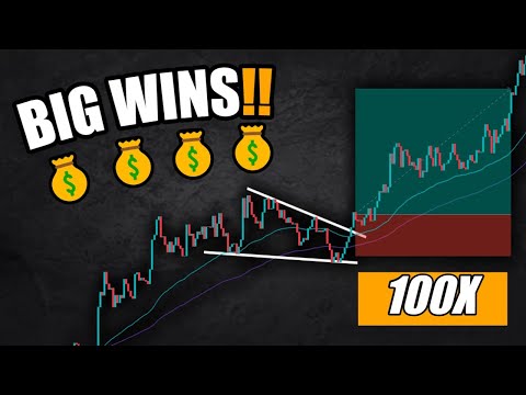 Big Win Scalping Strategy That is Tested 100 Times (INSANE SCALPING)