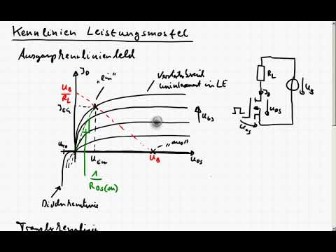 LE3_4b Leistungsmosfet, Kennlinien, Statisches Verhalten SOA