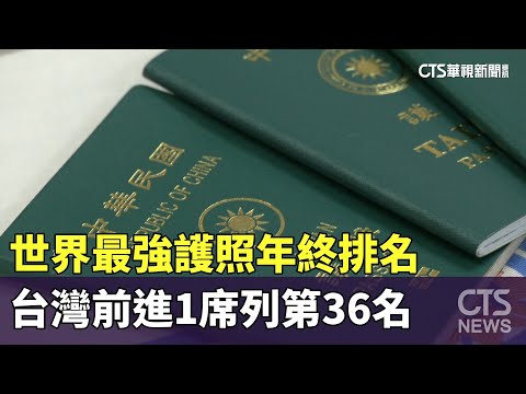 世界最強護照年終排名　台灣前進1席列第36名