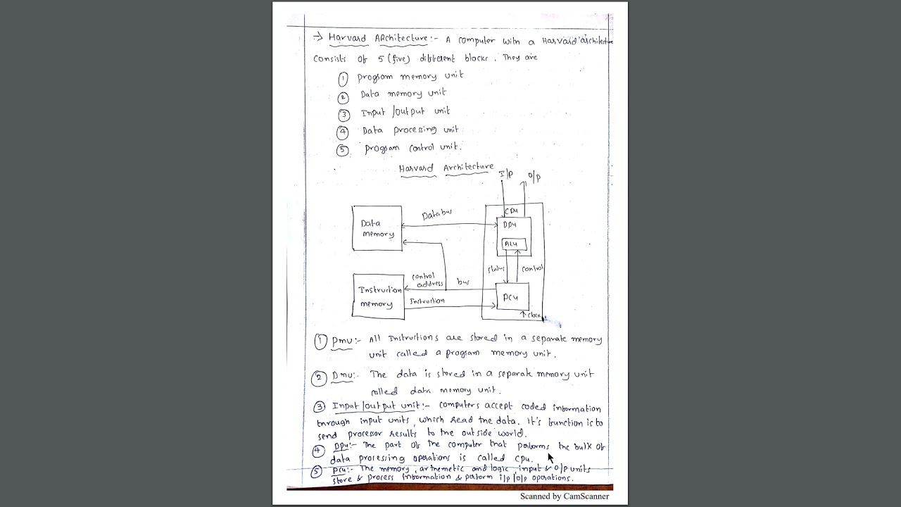 computer organization||Basic computer organization and design||unit-1||05
