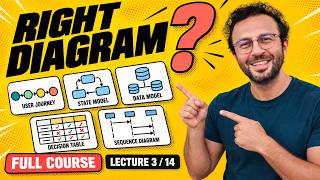 Pick the Right Diagram Before You Draw | Software Engineering Full Course, Lecture 3