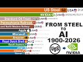Richest Companies In The World 1900 2026 From US Steel To NVIDIA