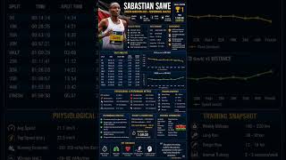 Download lagu SABASTIAN SAWE,LONDON MARATHON 2025,PERFORMANCE ANALYSIS,Performance 1:59:30.Marathon World Record. mp3