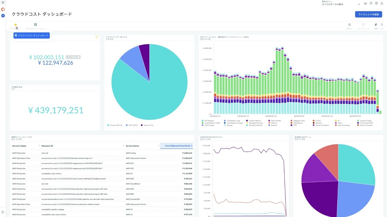 CloudabilityMX - Cloudability Overview (Japanese)