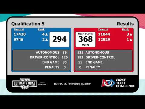 FTC World Record 368 Pts Ultimate Goal | 12529 KTM 11044 PML30 White Nights (Traditional Format)