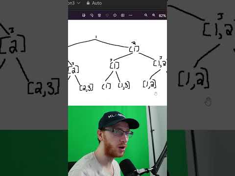 Backtracking Algorithm for Competitive Programming