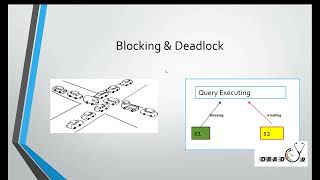 SQL locking Blocking and Deadlock