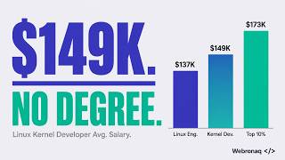 Linux Developer Career: Skills, Salary and No Degree?
