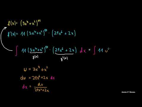 Integrazione per Introduzione di una Nuova Variabile 1 (Metodo di Sostituzione)