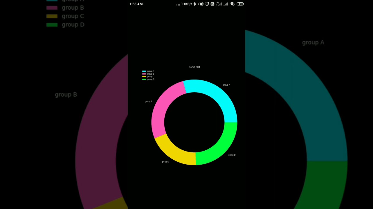 Plot Donut Graph using Matplotlib Module Python #python #matplotlib