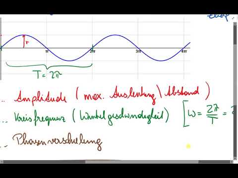 Harmonische Schwingung