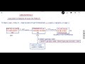 TANKER CARGO CALCULATIONS TYPE 2 PROBLEMS SHIP LOADING NUMERICAL LIVE SOLVING AHOY NAVIGOS