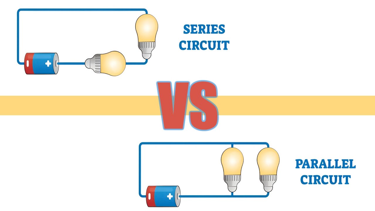 Series vs Parallel Circuits – Simple Explanation