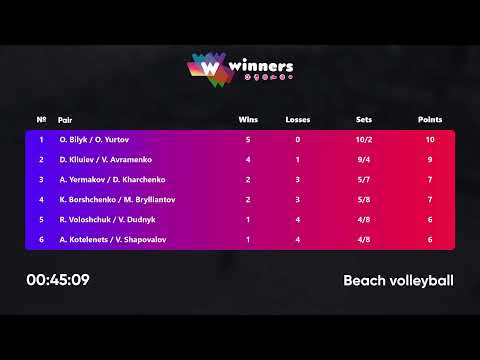 05:45 A. Kotelenets/V.Shapovalov -K.Borshchenko /M.Brylliantov 27.01.2023 | Winners Beach Volleyball