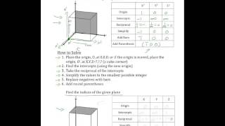 2.3 Planes and Miller Indices Ex.  4