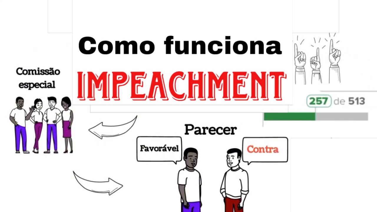 O que é ó impeachment é por que ele acontece?