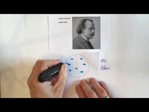 Die Entwicklung der Atommodelle