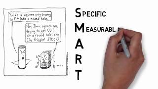 SMART Goals - Quick Overview - YouTube