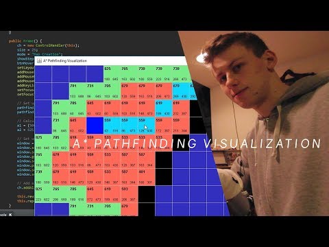 Coding an A* Pathfinding Visualization