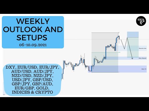 Weekly outlook and setups VOL 115 (06-10.09.2021) | FOREX