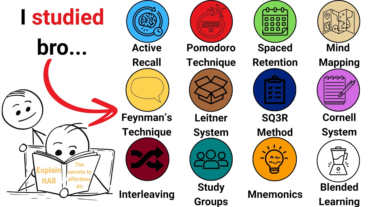 Every Study Method Explained In 7 Minutes