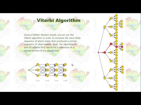 Hidden Markov Model in Python