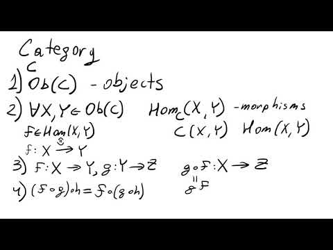 Category Theory (part 1)