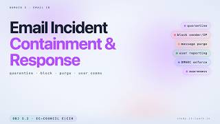 Email Incident Containment & Response — Purge, Recall, Credential Resets (E|CIH · Obj 5.2)