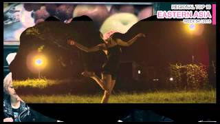 EASTERN ASIA Top 10 (week 34 / 2015)