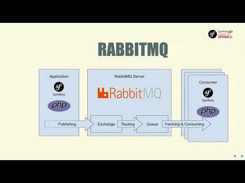 SymfonyLive London 2017 - Jan Gregor Emge Triebel - Asynchronous Request Processing