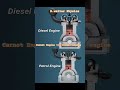Carnot Engine v/s diesel engine by D.walter Physics